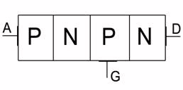 Tyristor – schéma, zapojení, funkce, princip, diagram